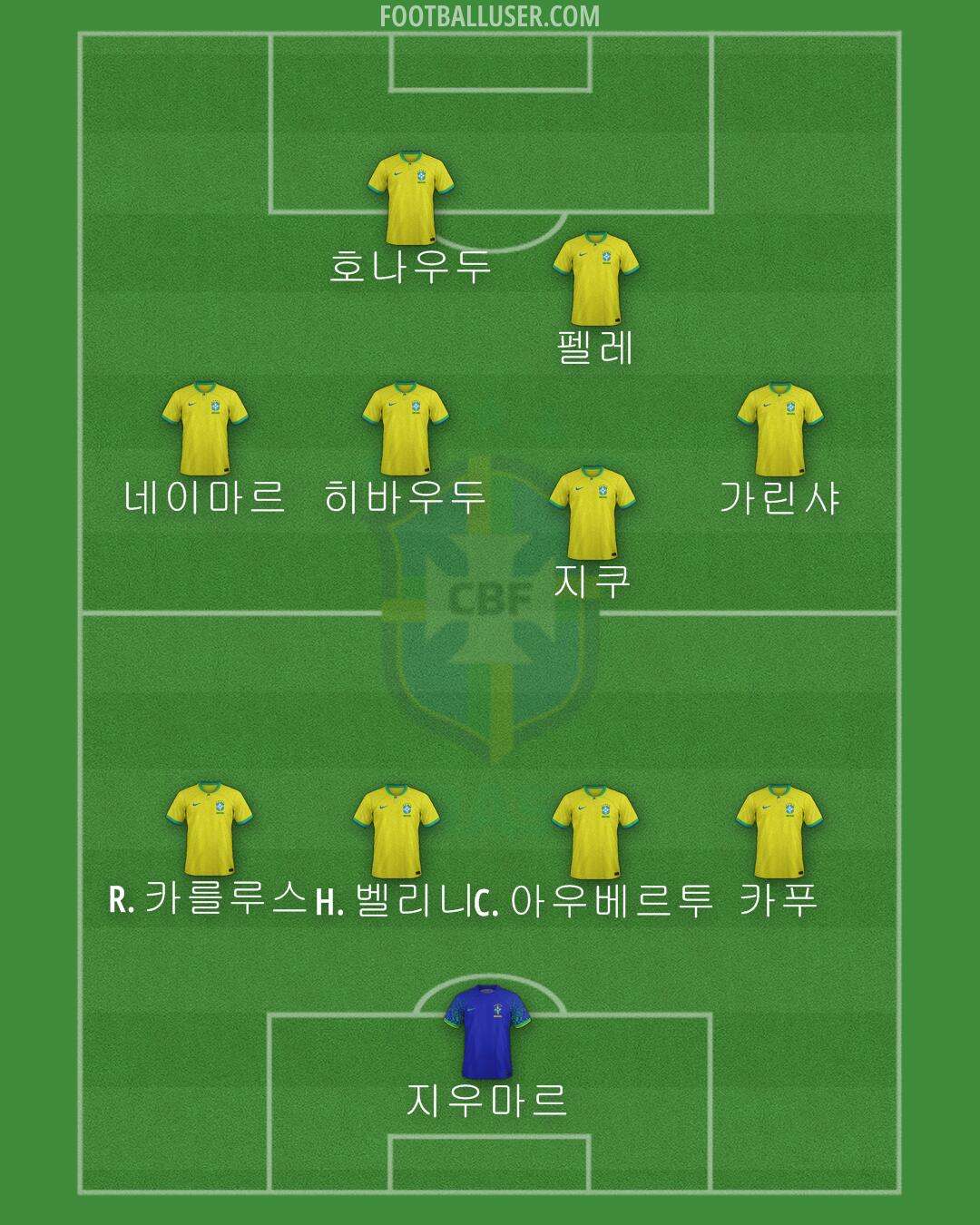 Brazil Formation 2024