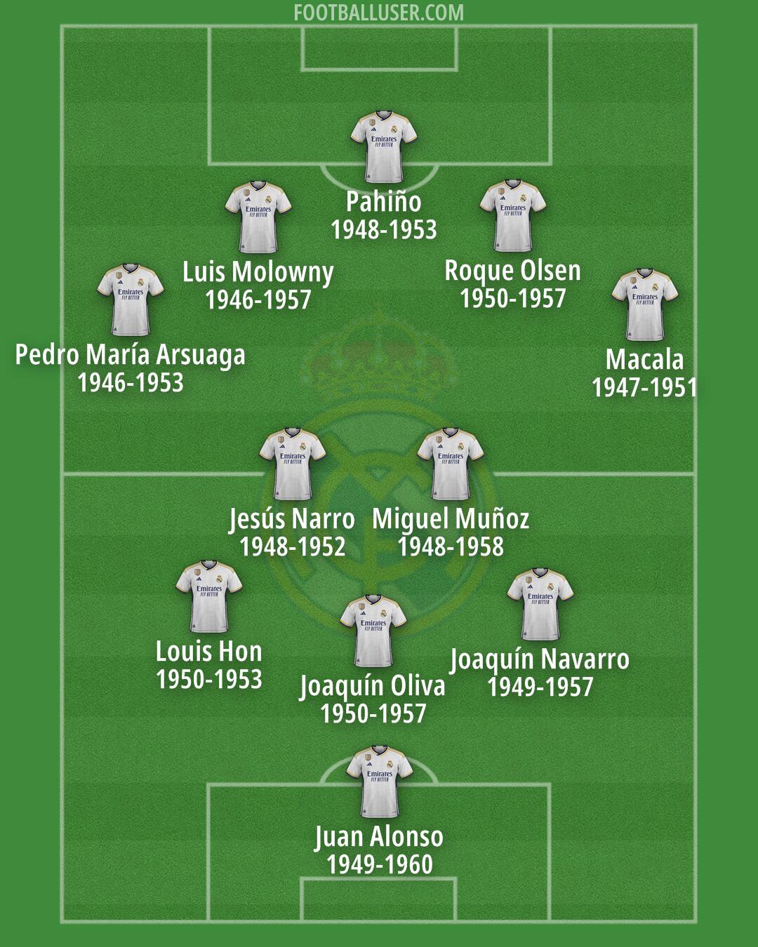 Real Madrid Formation 2024