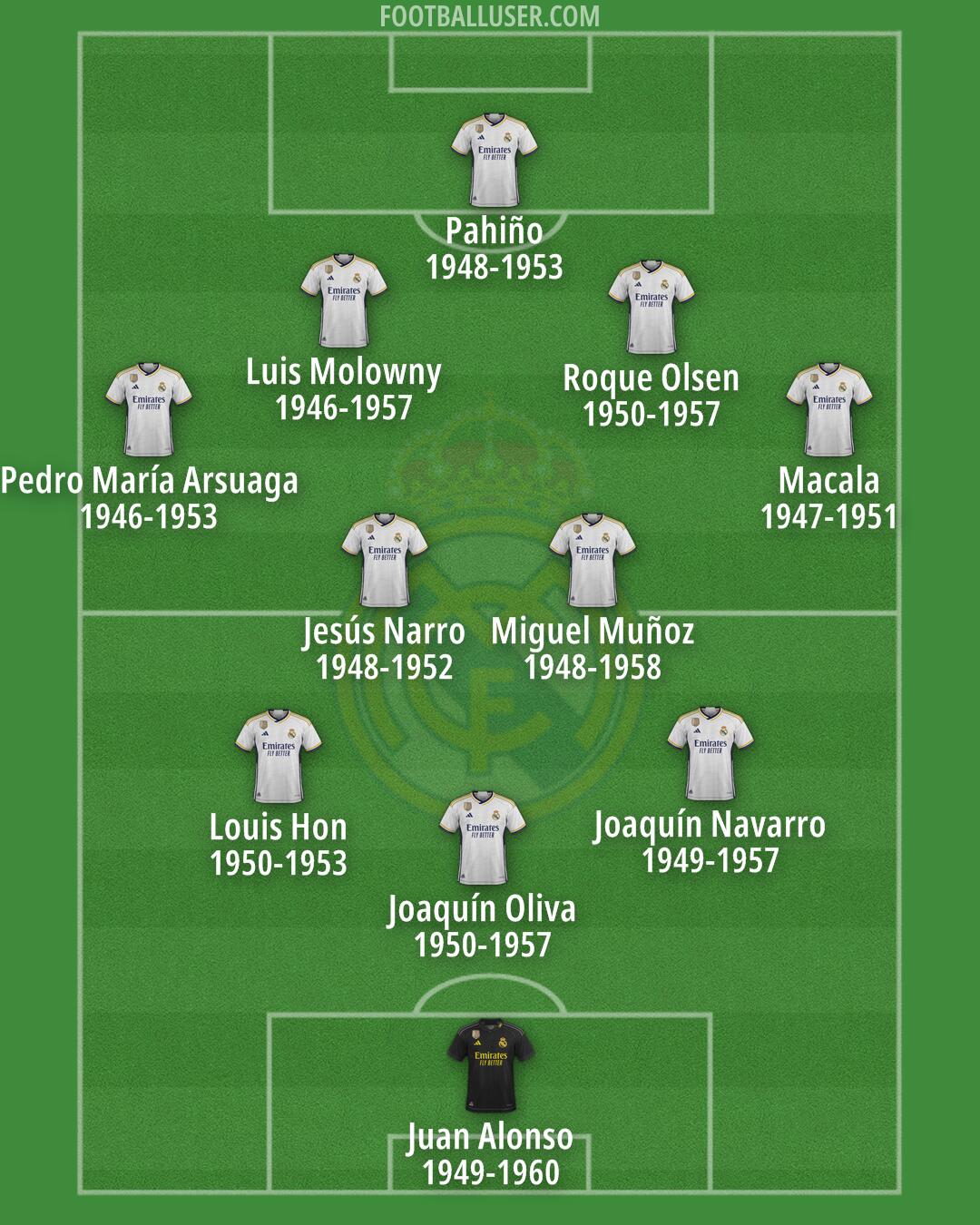 Real Madrid Formation 2024