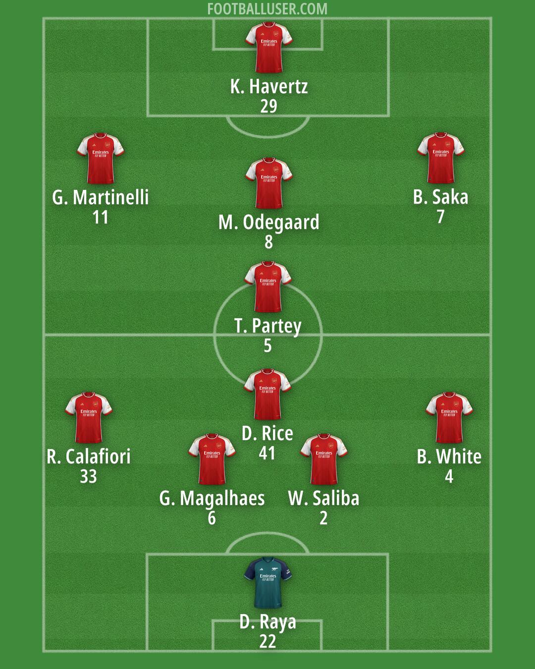 Arsenal Formation 2024