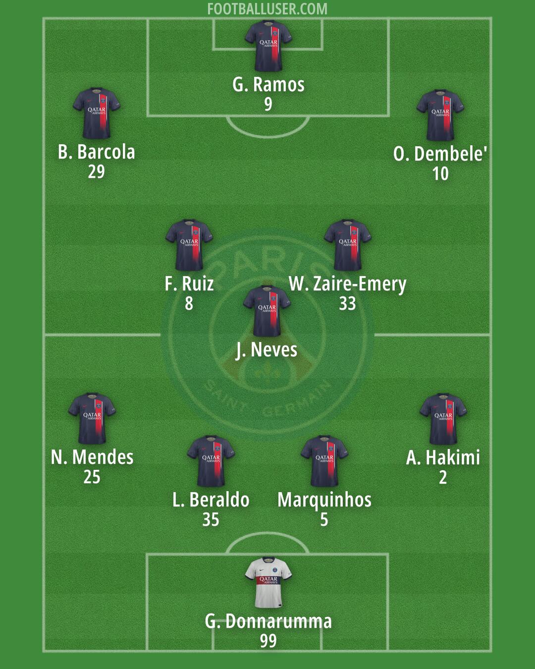 PSG Formation 2024