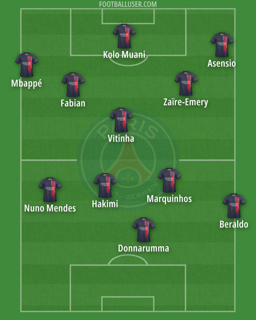 PSG Formation 2024