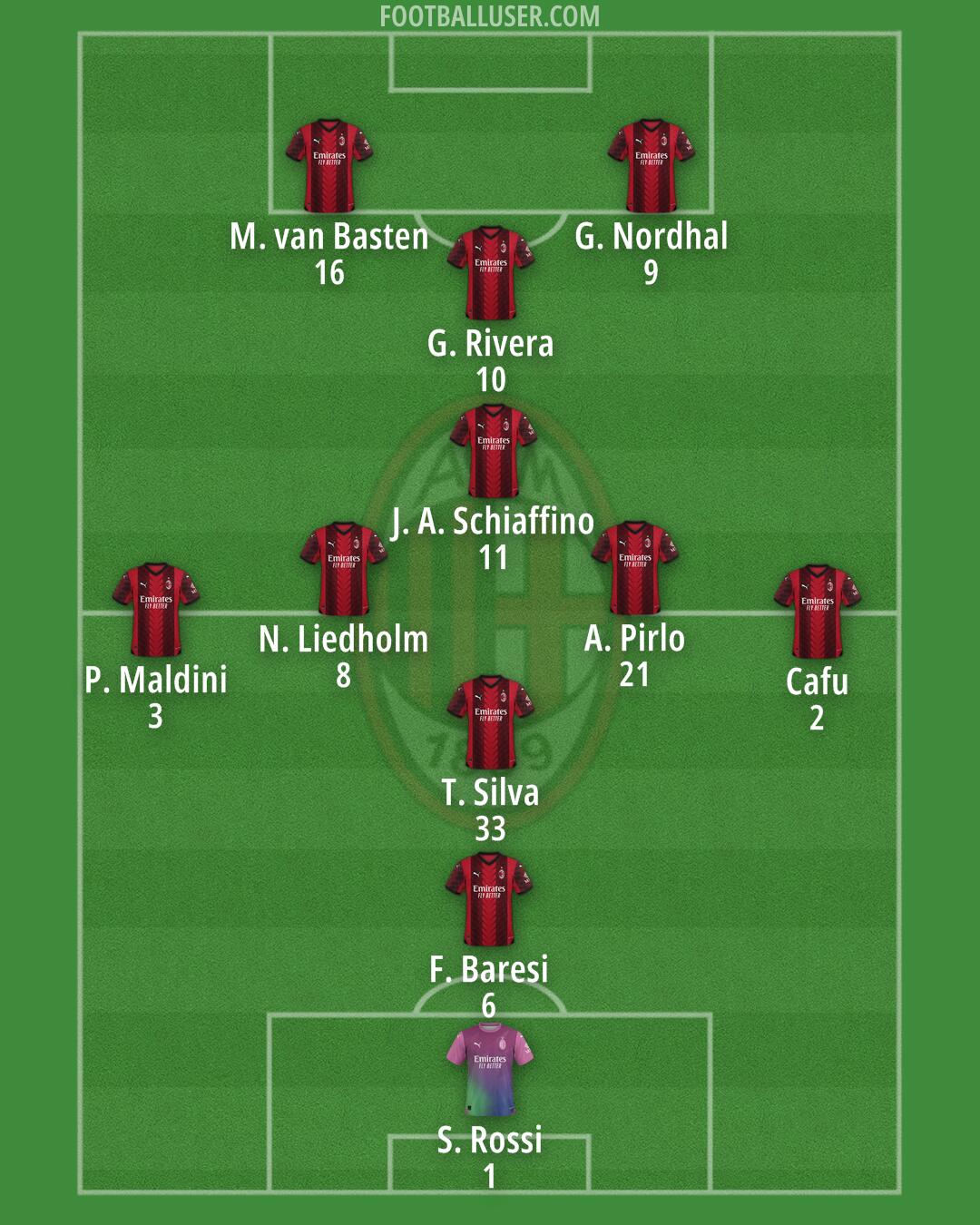 Milan Formation 2024