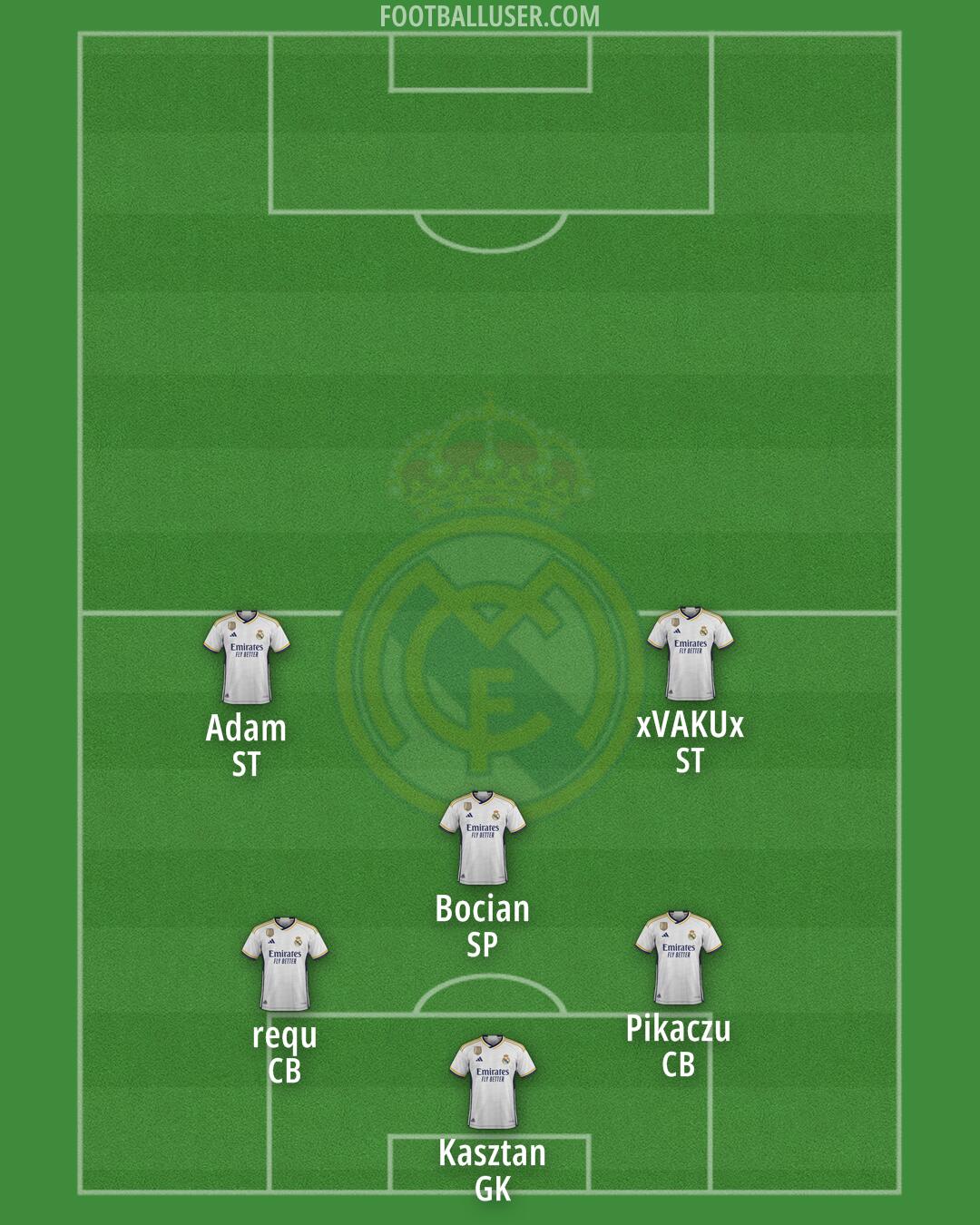 Real Madrid Formation 2024