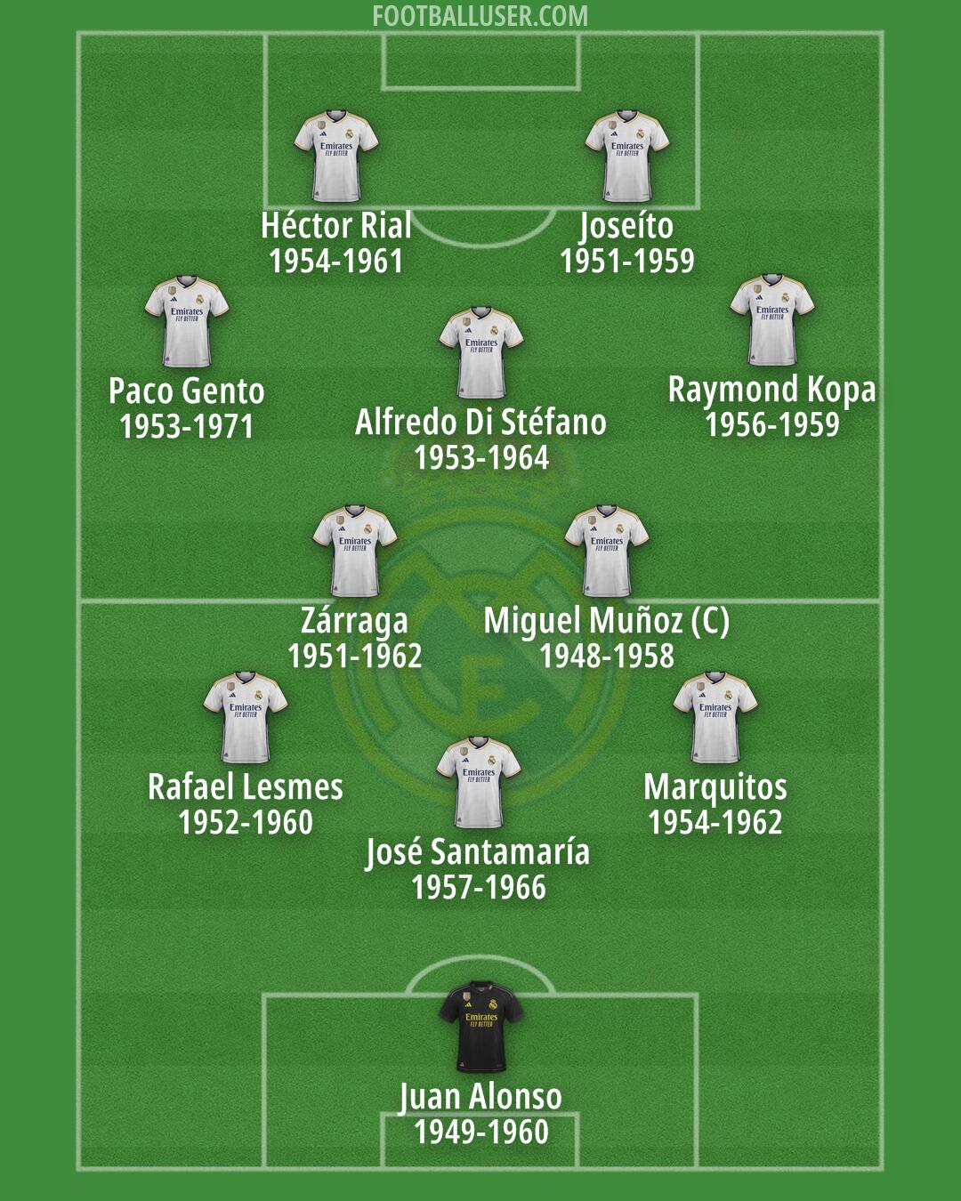 Real Madrid Formation 2024