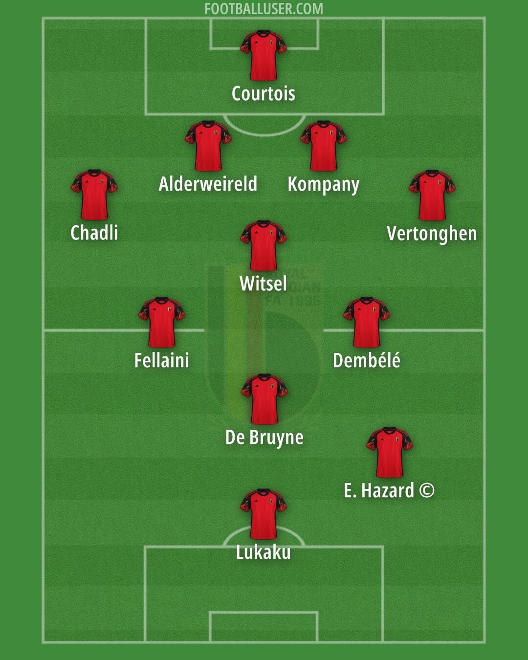 Belgium Formation 2024