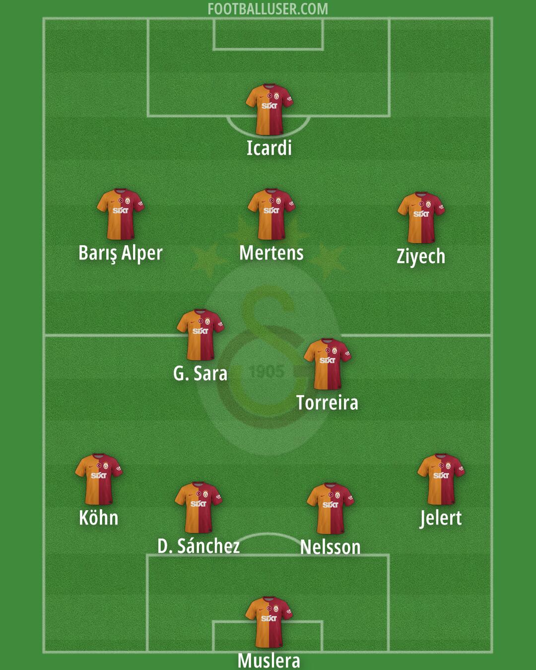 Galatasaray Formation 2024