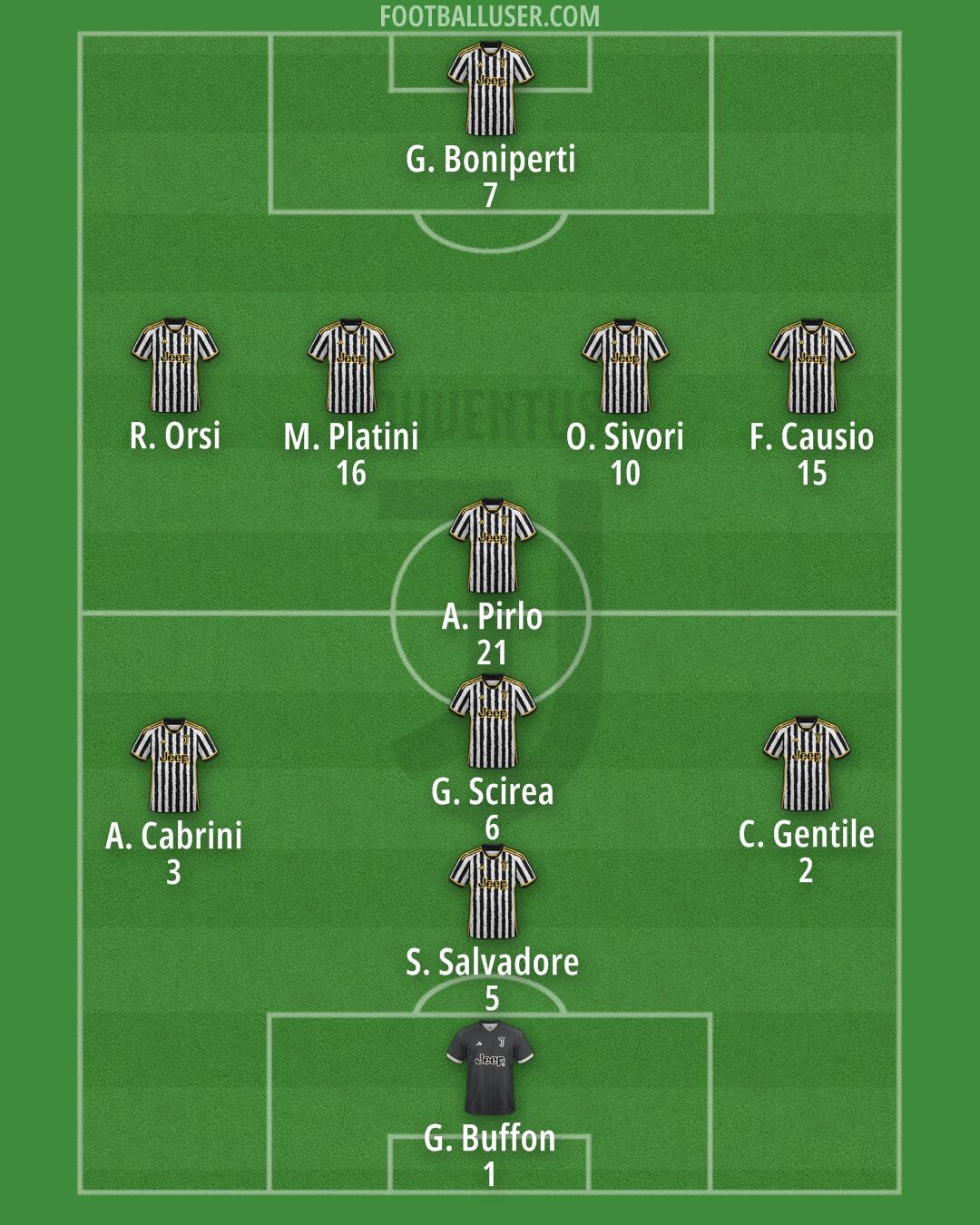 Juventus Formation 2024