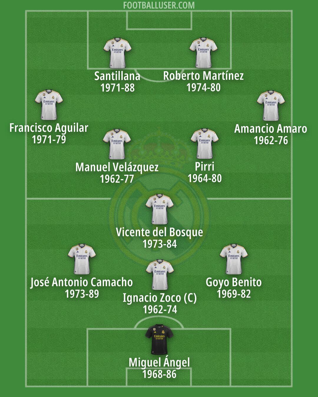 Real Madrid Formation 2024