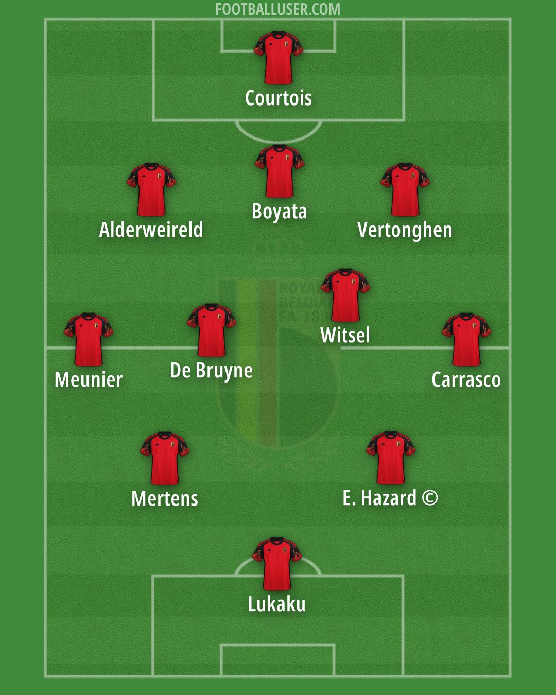 Belgium Formation 2024