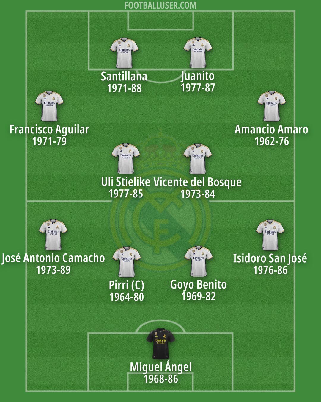 Real Madrid Formation 2024