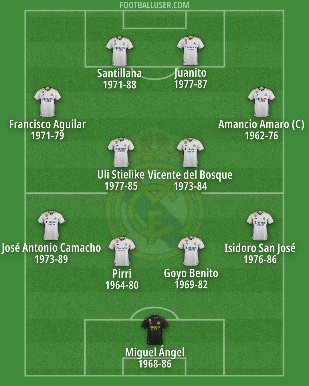 Real Madrid Formation 2024