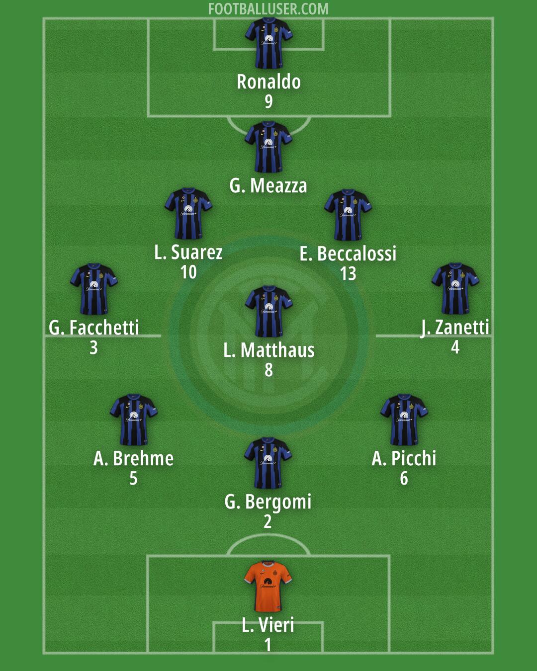 Inter Formation 2024