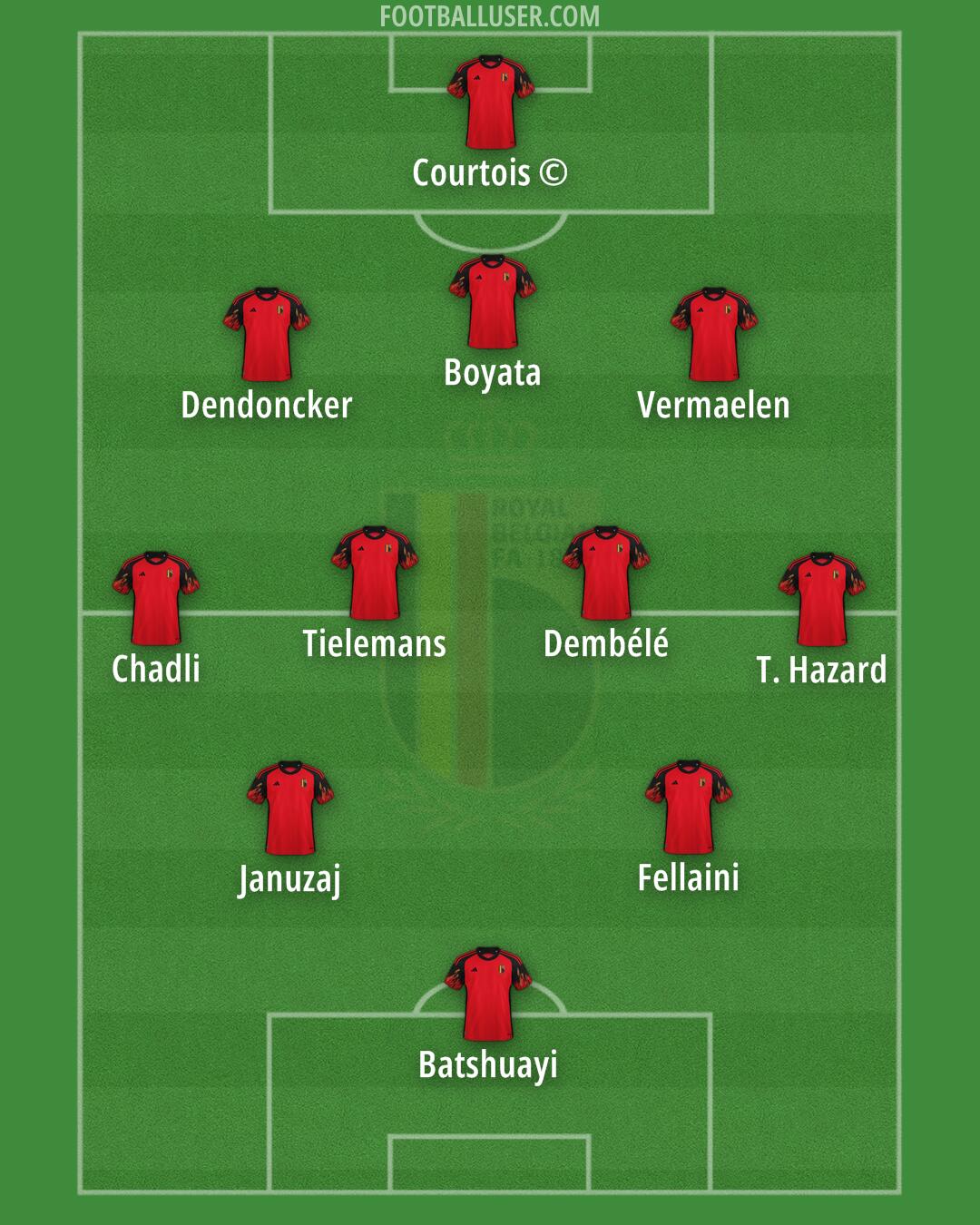 Belgium Formation 2024