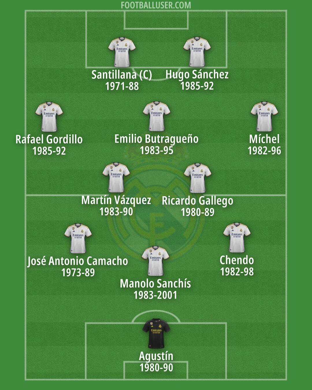 Real Madrid Formation 2024