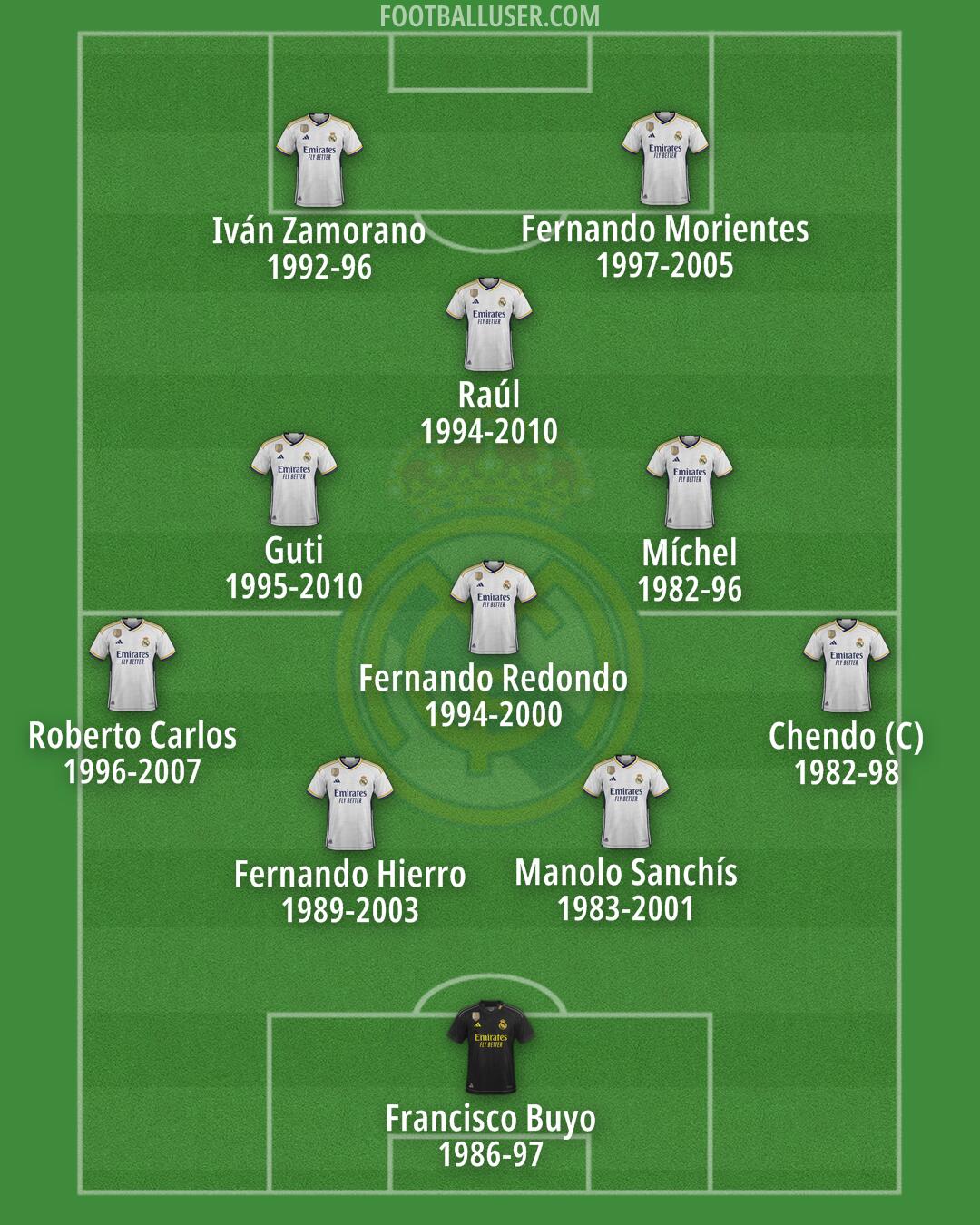 Real Madrid Formation 2024