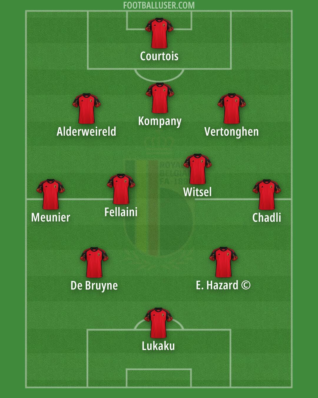 Belgium Formation 2024