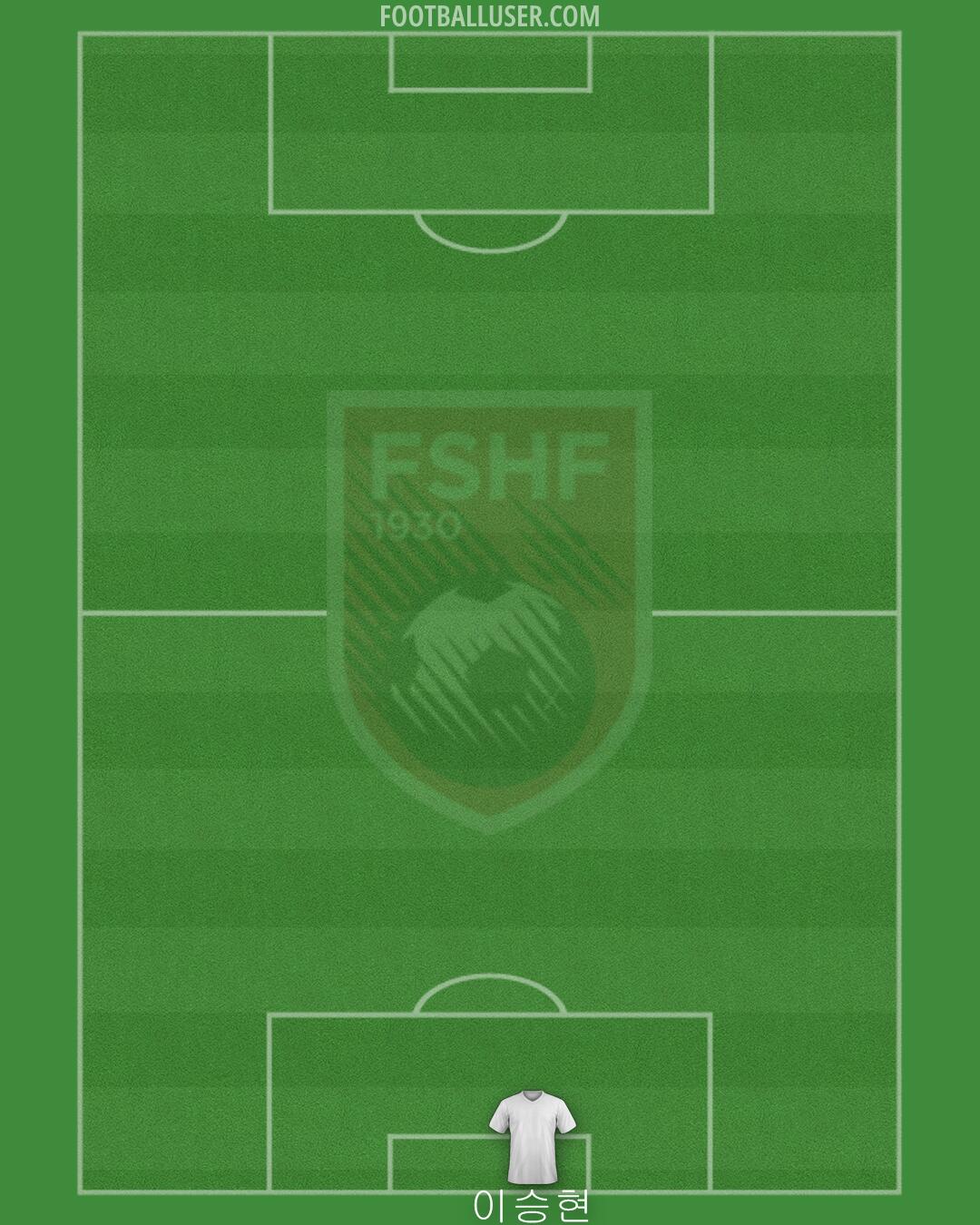 Albania Formation 2024