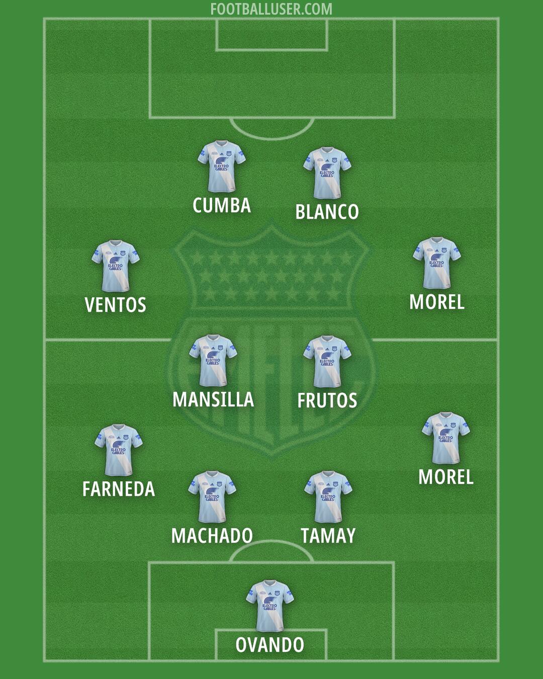 Emelec Formation 2024