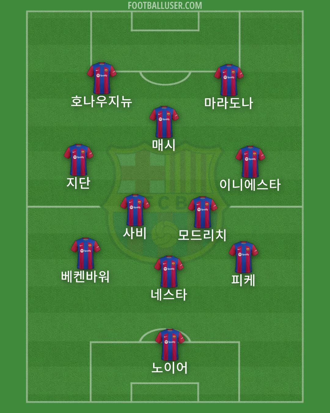 Barcelona Formation 2024