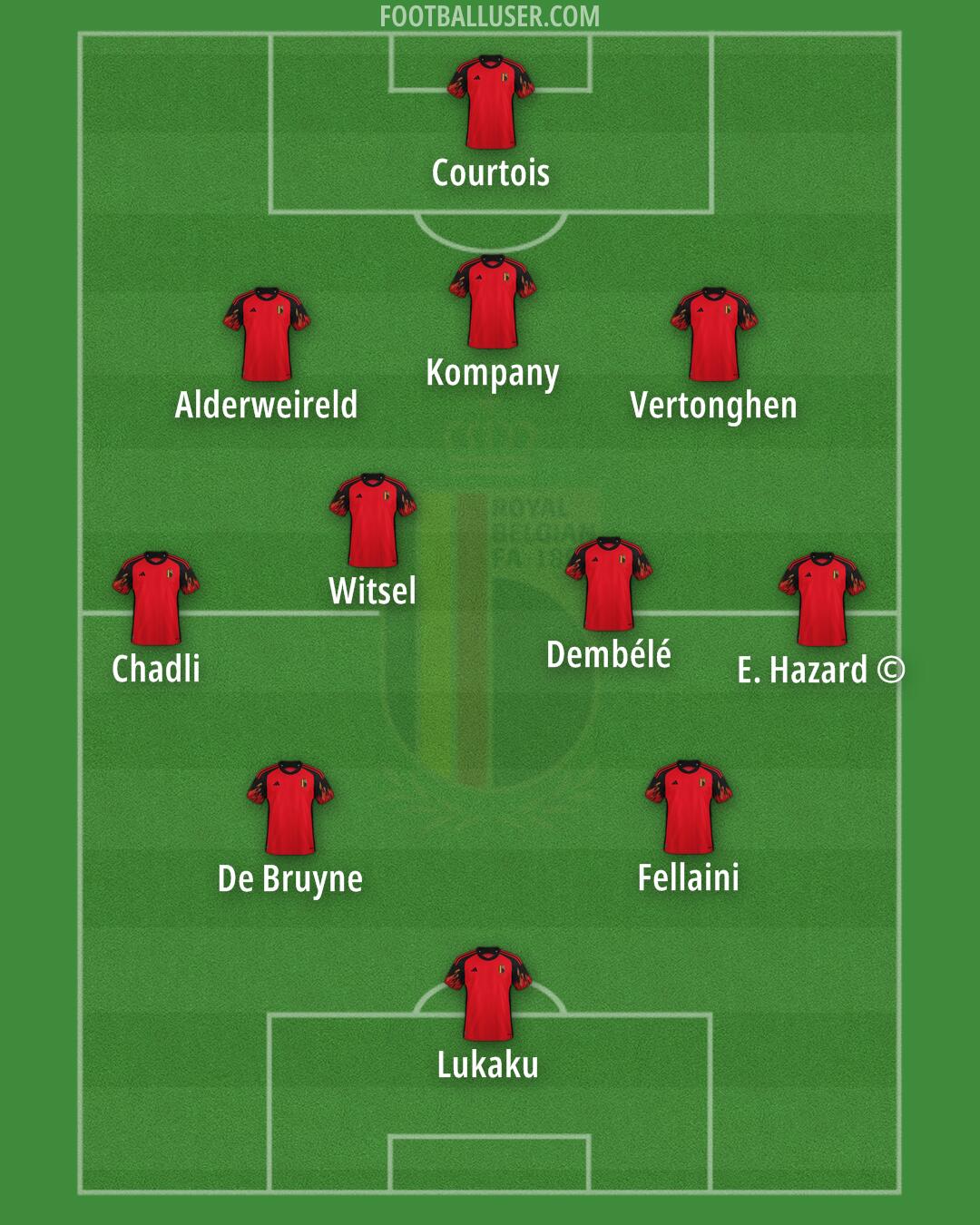 Belgium Formation 2024