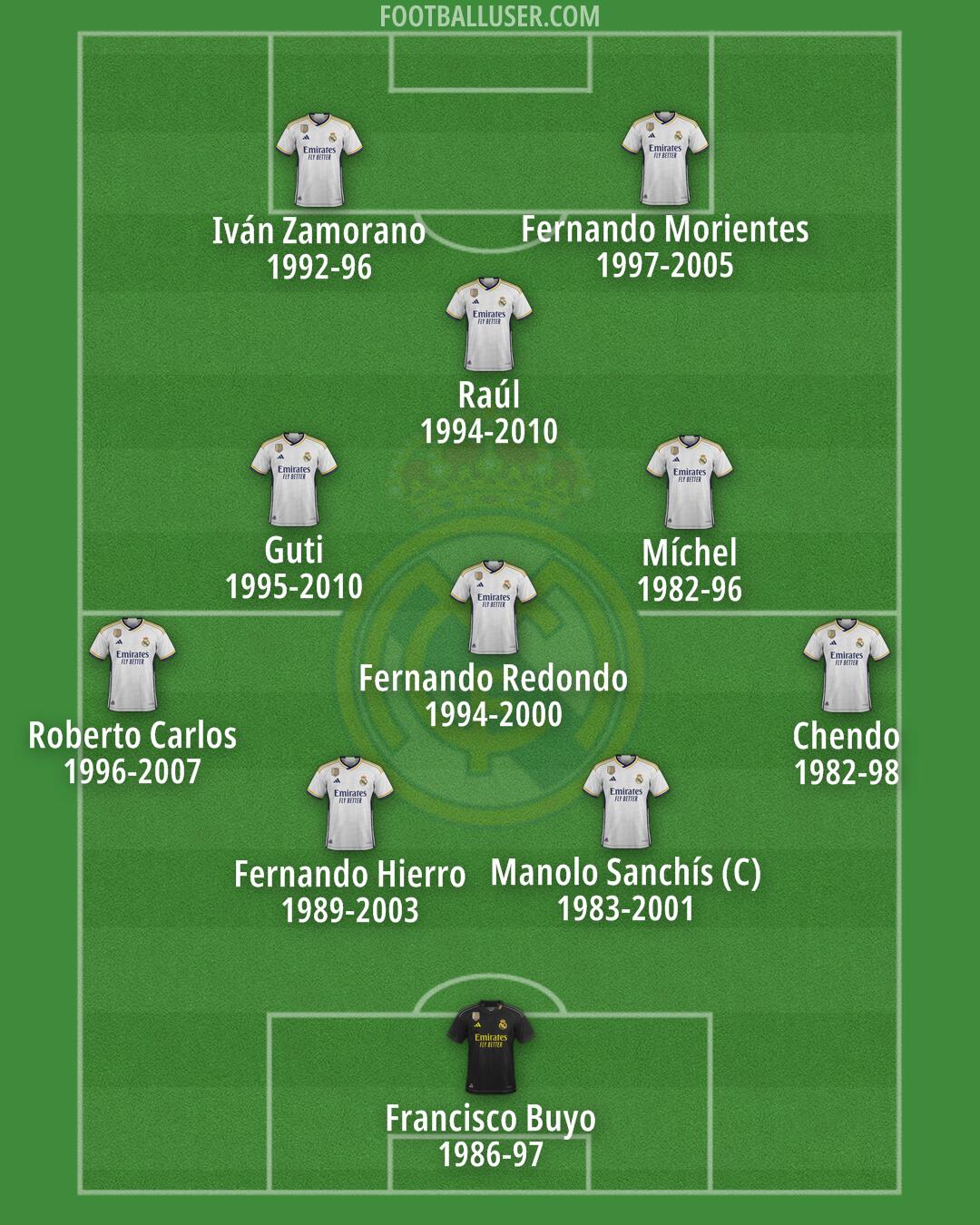 Real Madrid Formation 2024