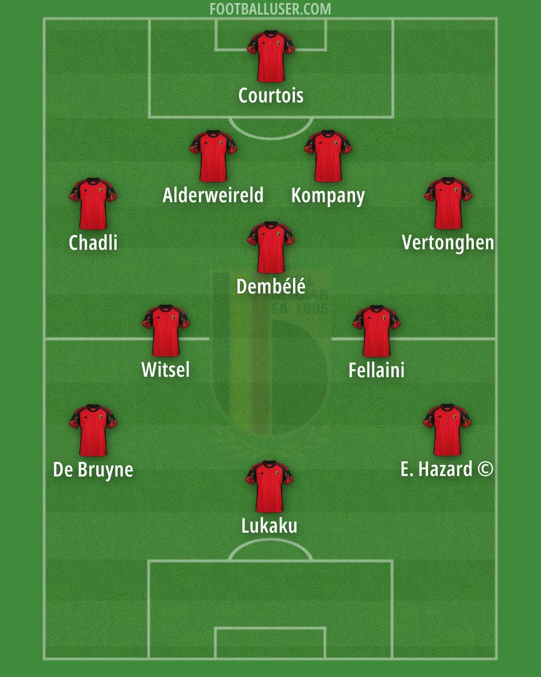 Belgium Formation 2024