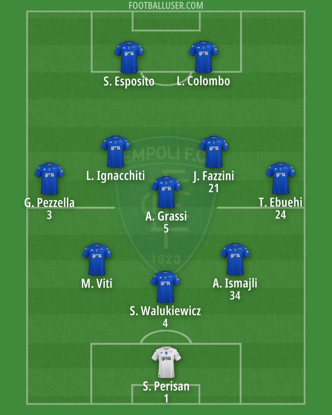 Empoli Formation 2024