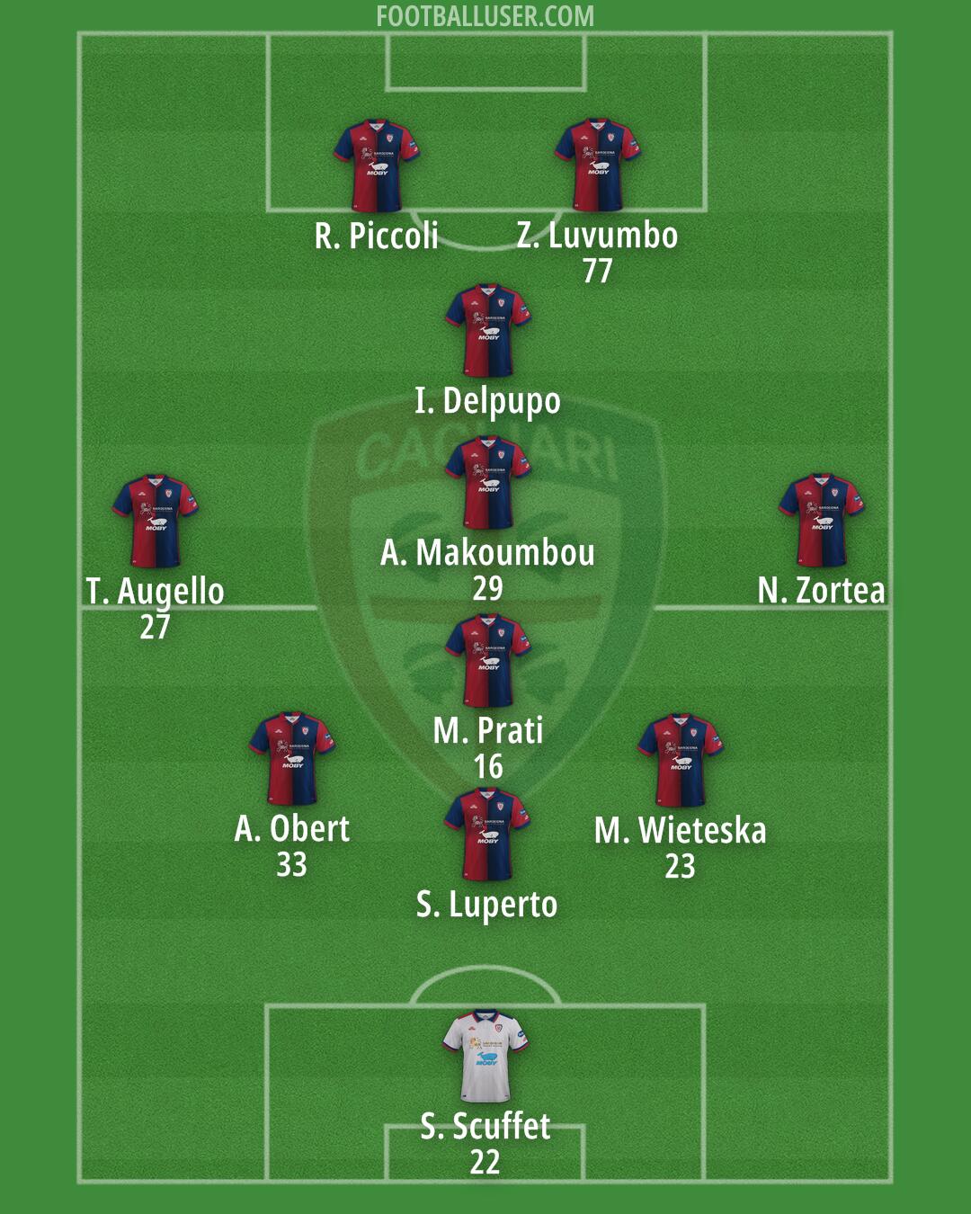 Cagliari Formation 2024