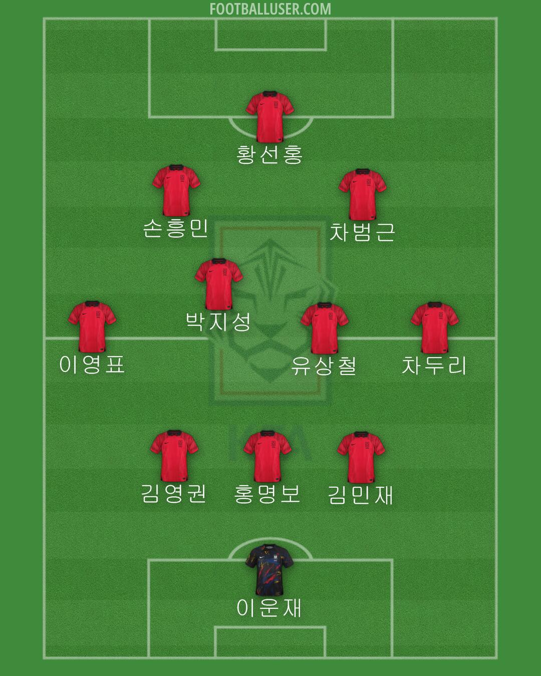 South Korea Formation 2024