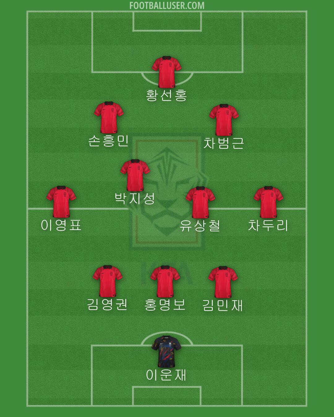 South Korea Formation 2024