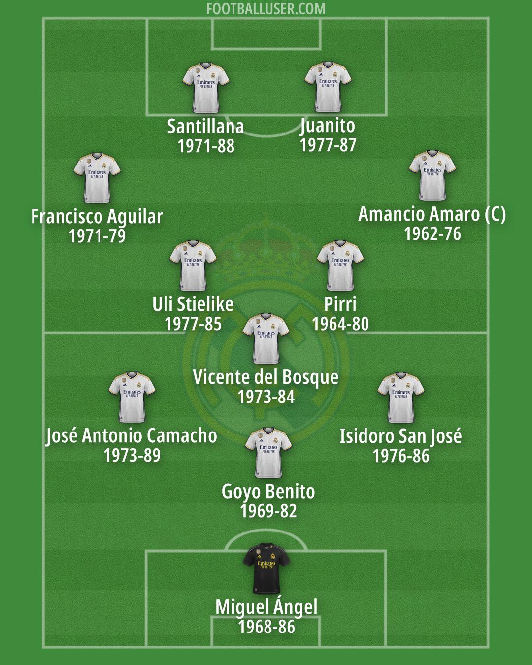 Real Madrid Formation 2024