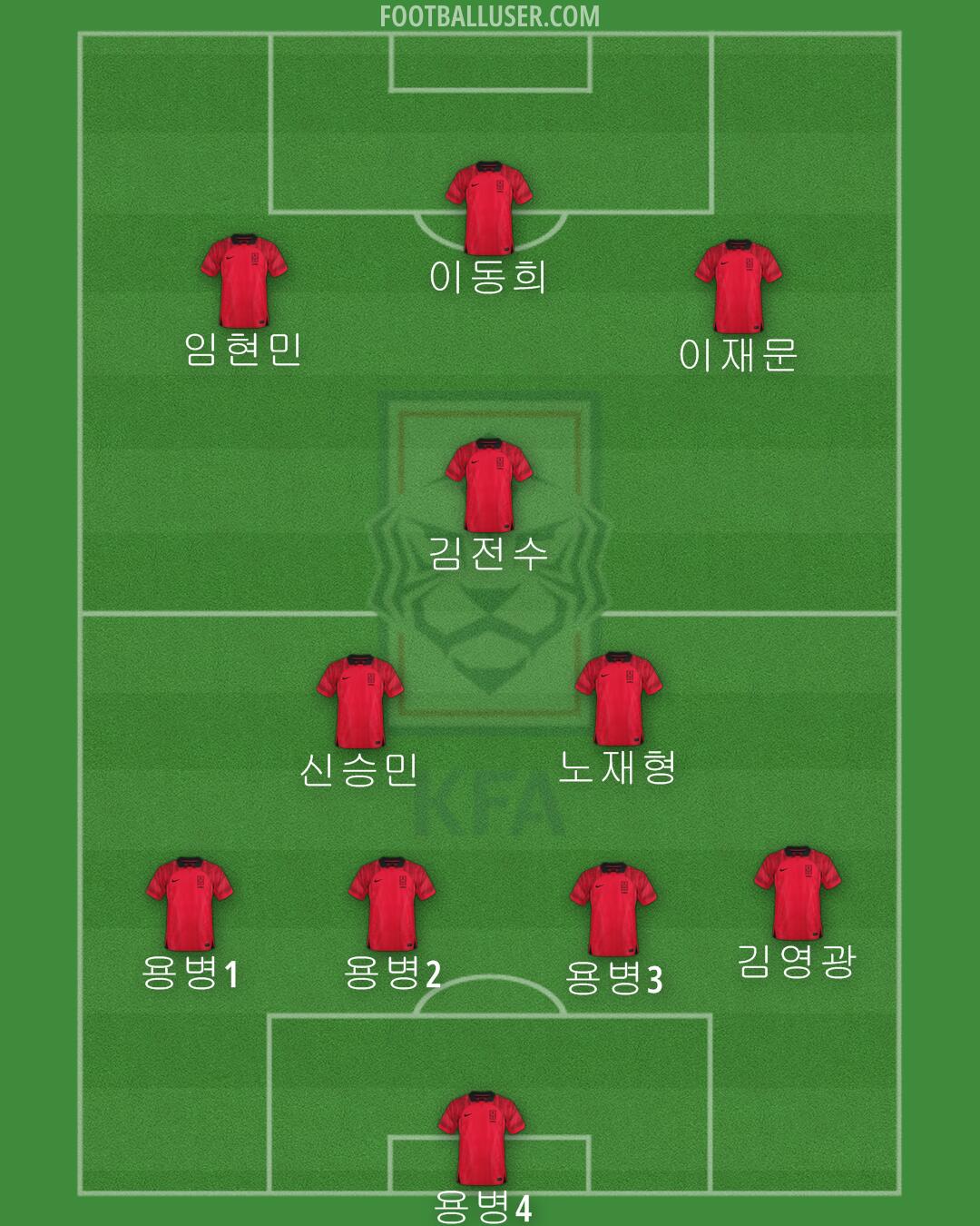 South Korea Formation 2024