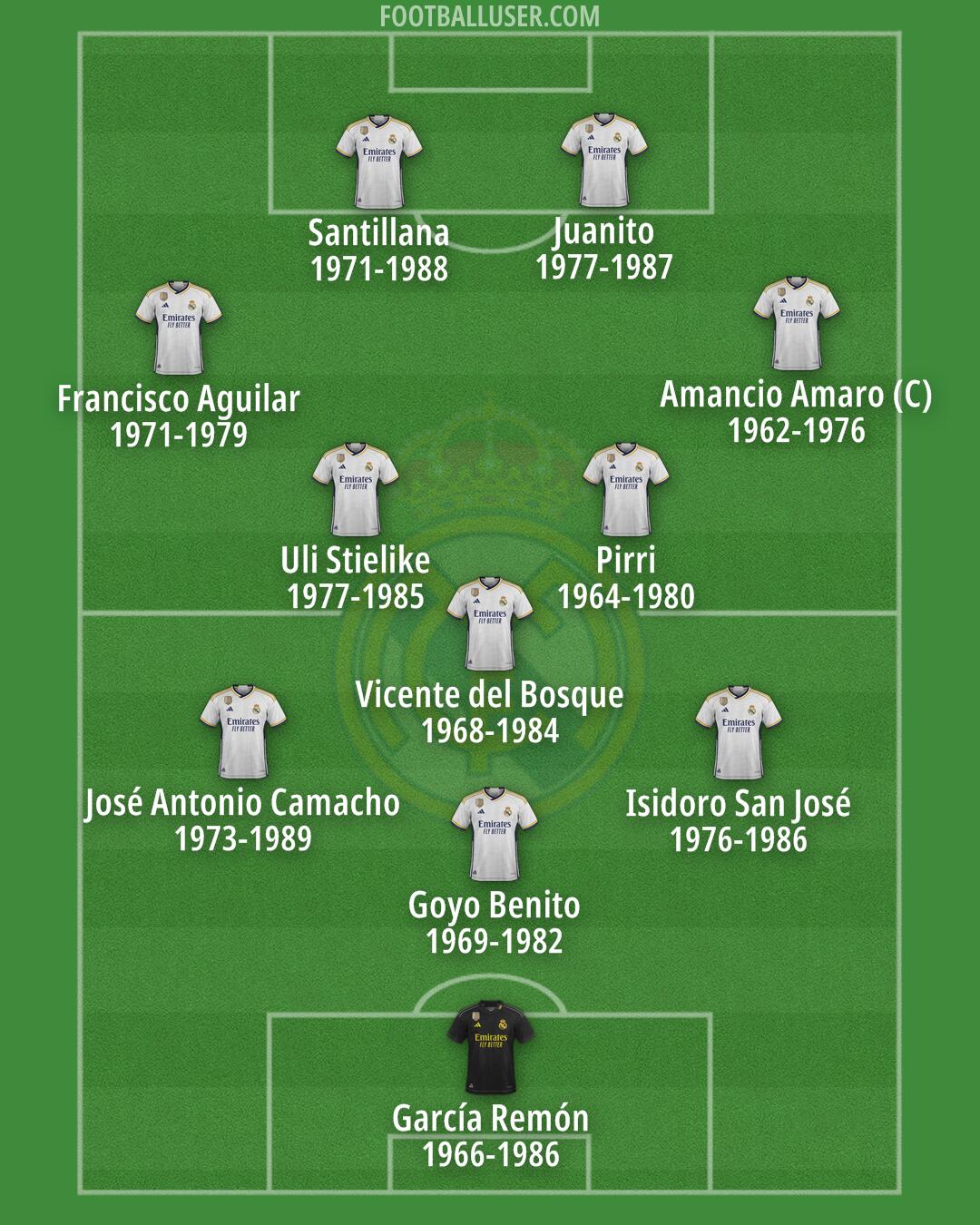 Real Madrid Formation 2024