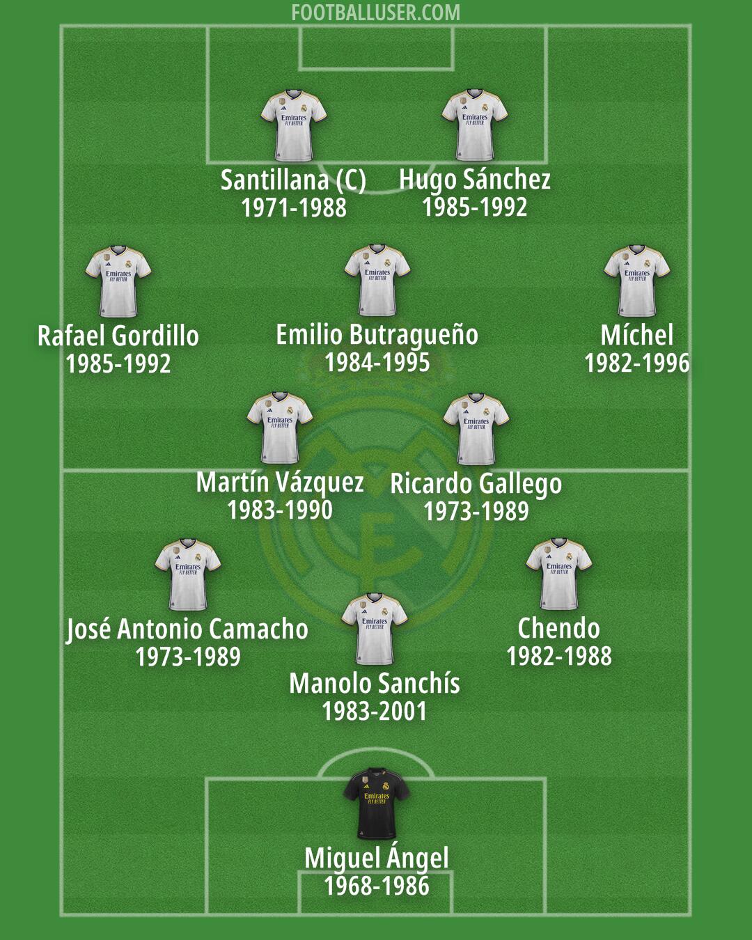 Real Madrid Formation 2024