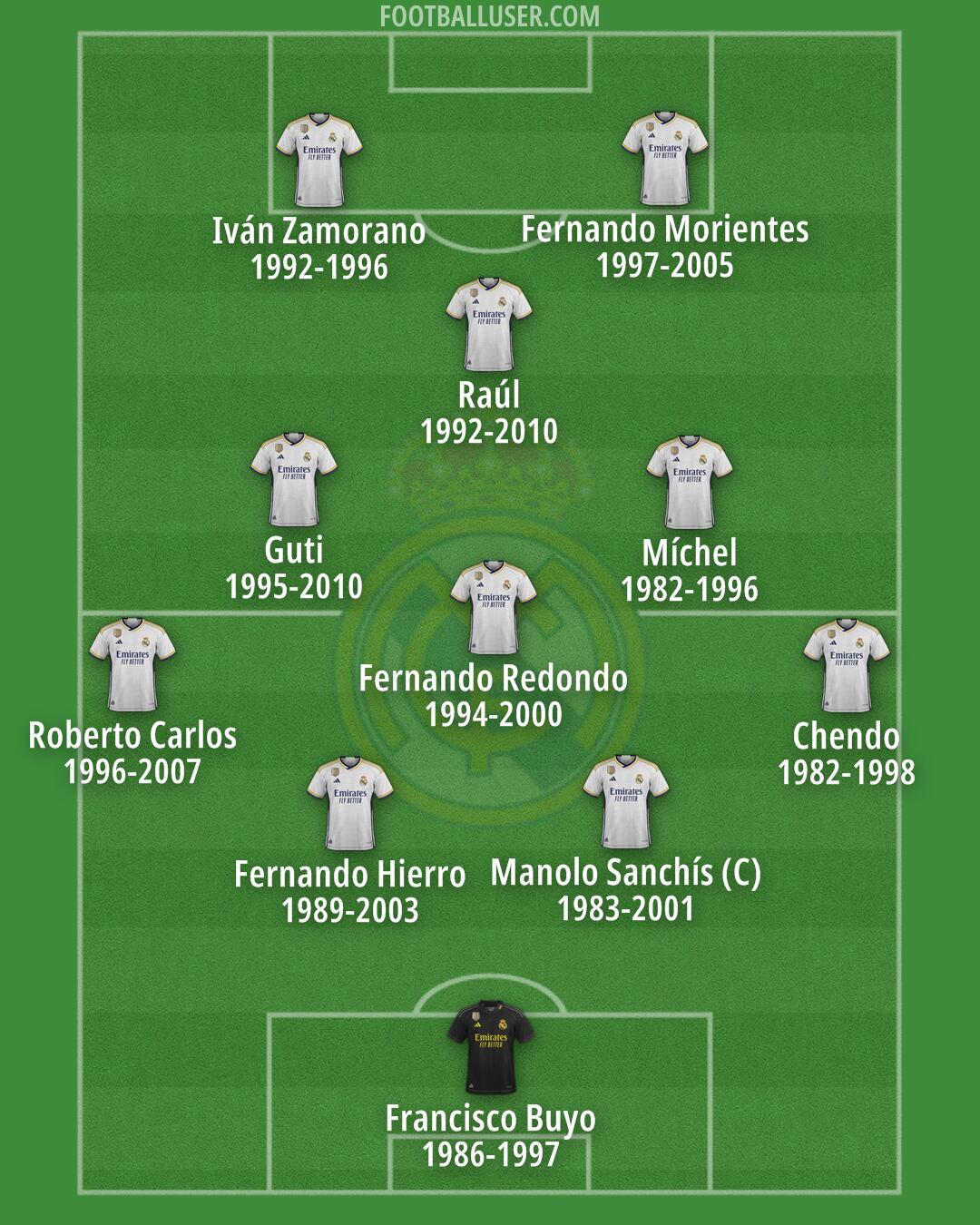 Real Madrid Formation 2024