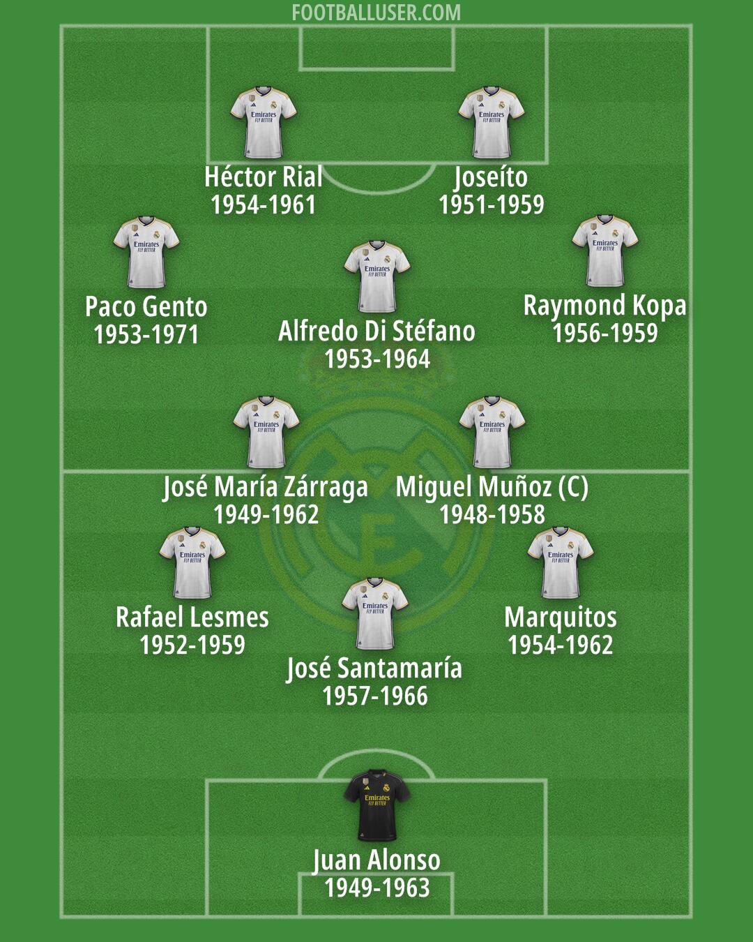 Real Madrid Formation 2024