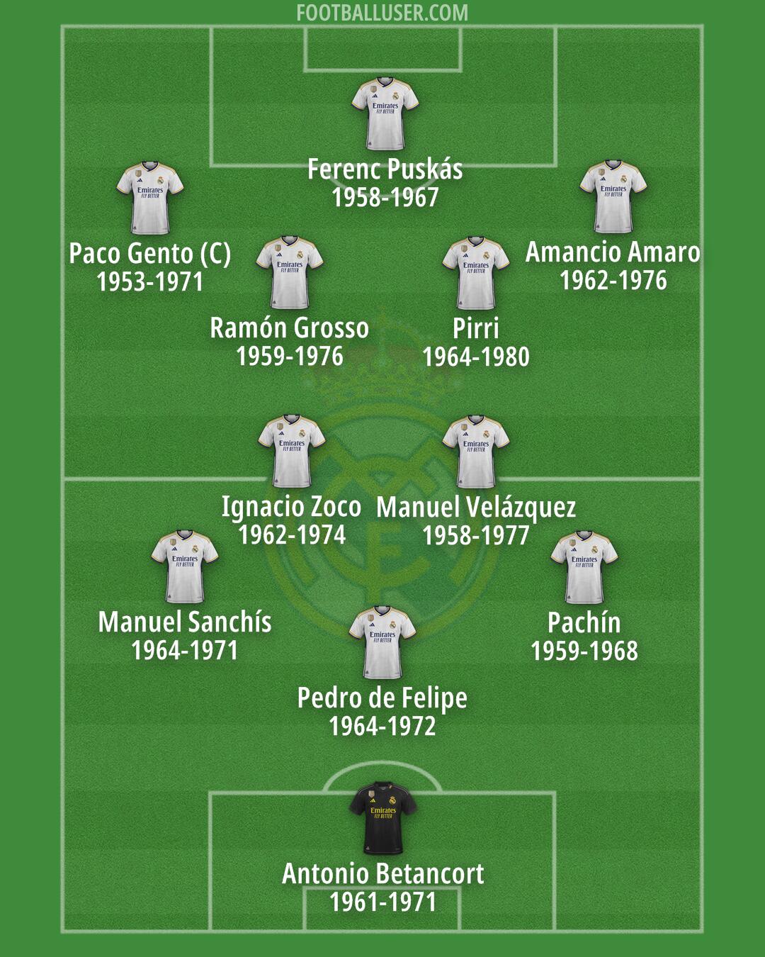 Real Madrid Formation 2024