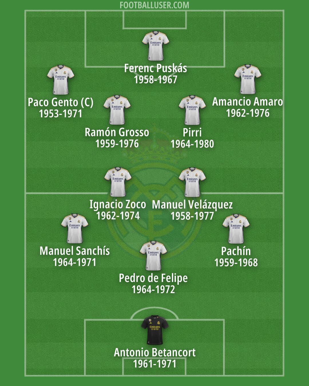 Real Madrid Formation 2024