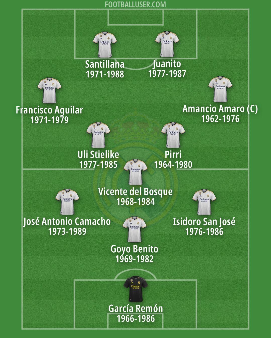 Real Madrid Formation 2024