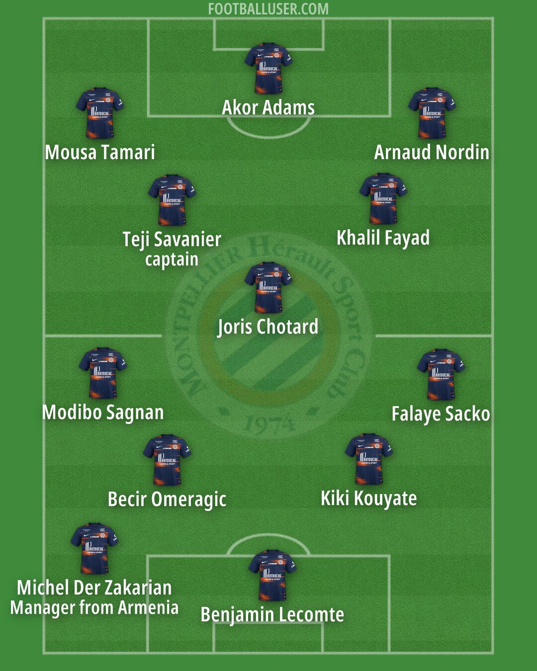 Montpellier Formation 2024