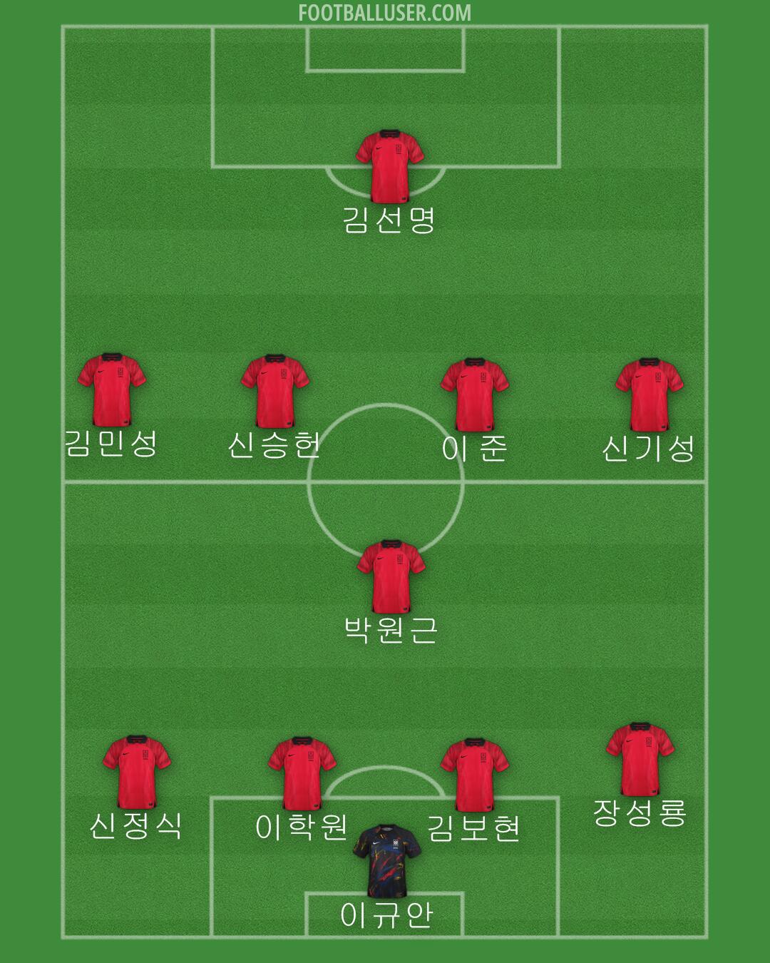 South Korea Formation 2024