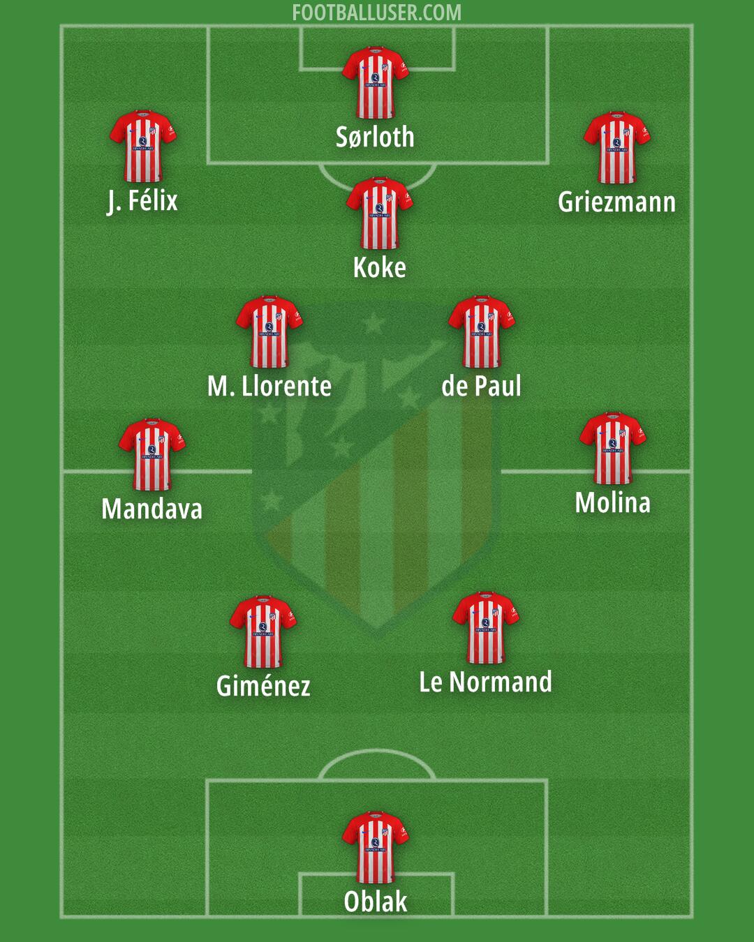 Atlético Formation 2024