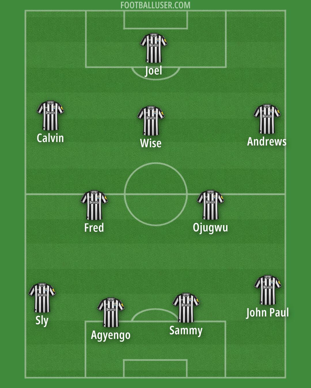 Newcastle Formation 2024