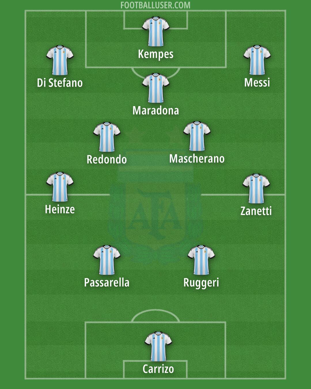 Argentina Formation 2024