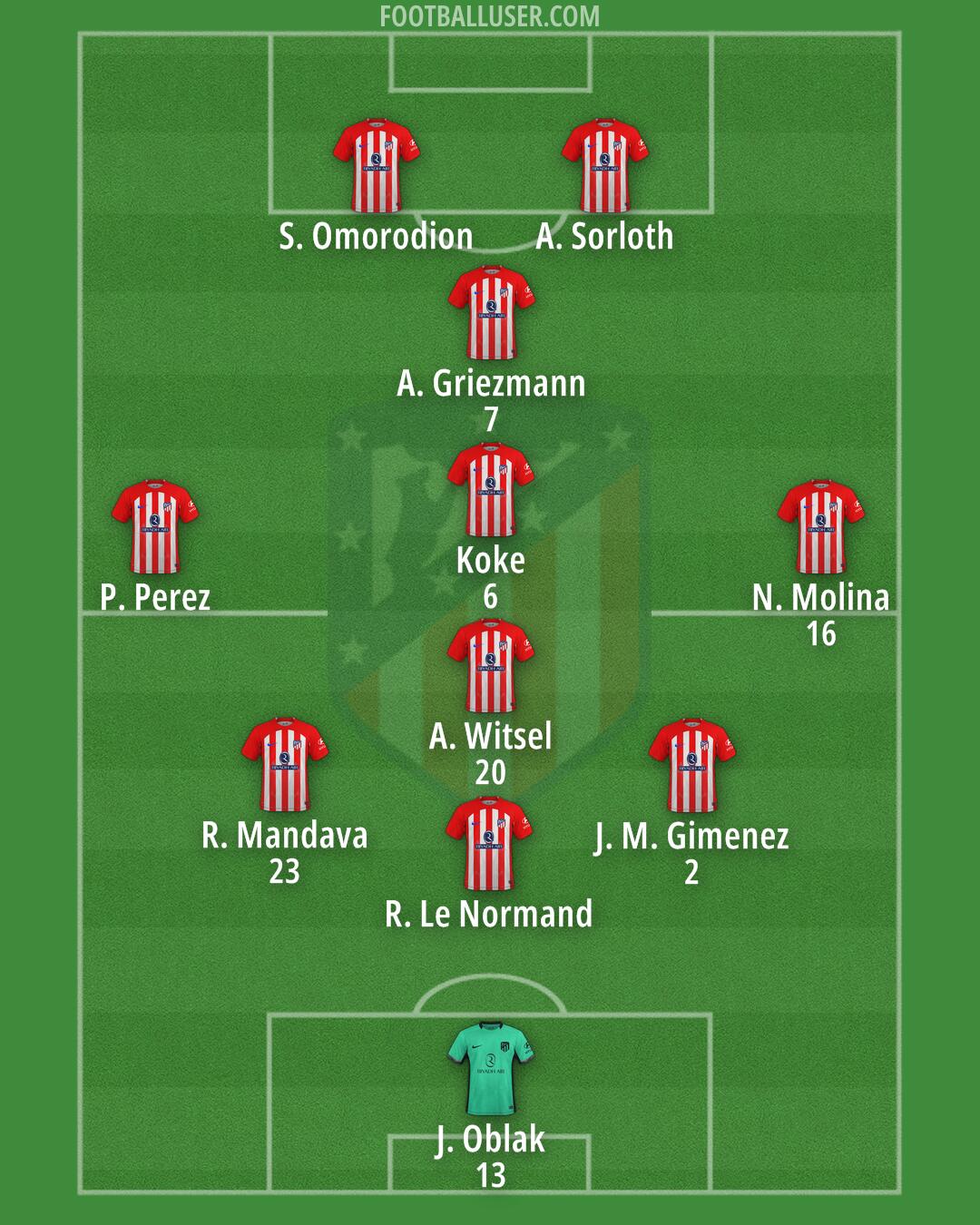 Atlético Formation 2024