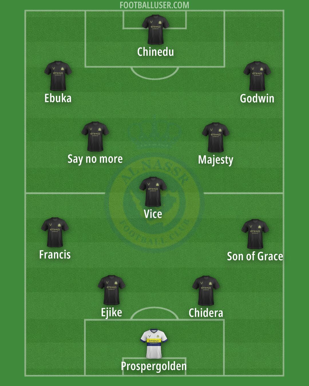 Al-Nassr (KSA) Formation 2024