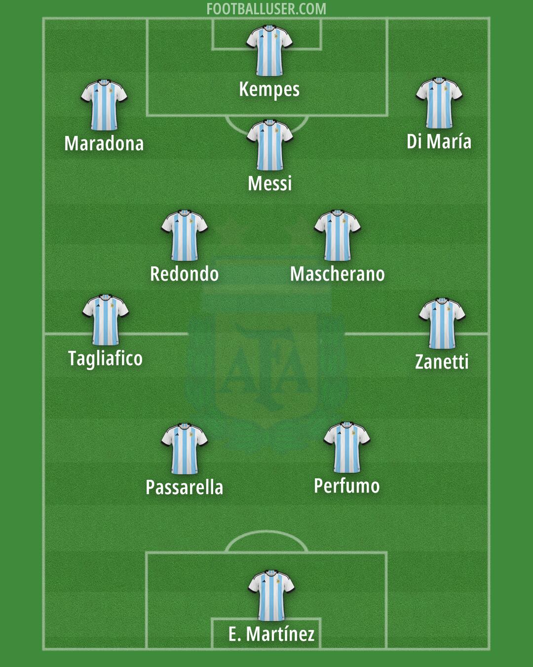 Argentina Formation 2024