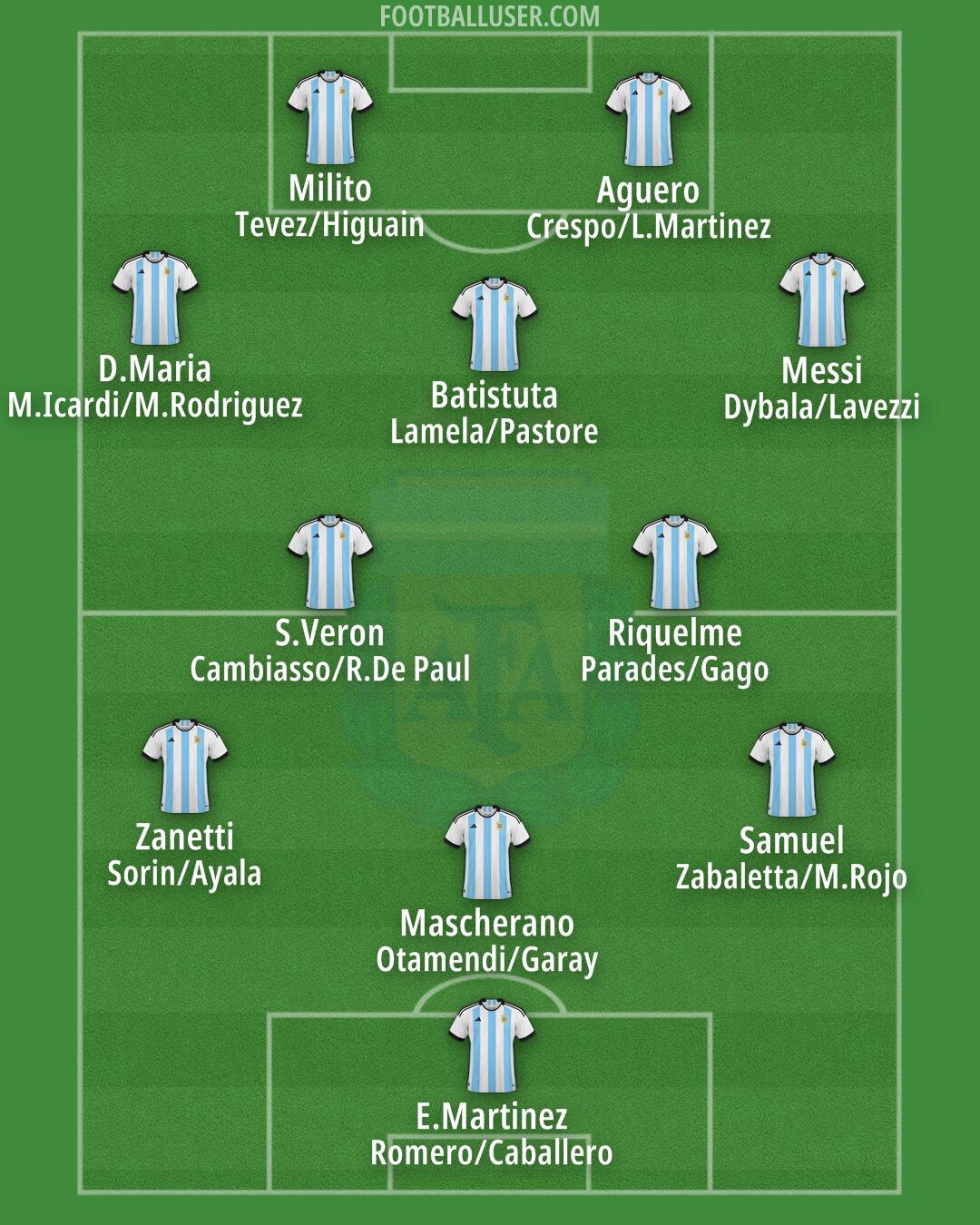 Argentina Formation 2024