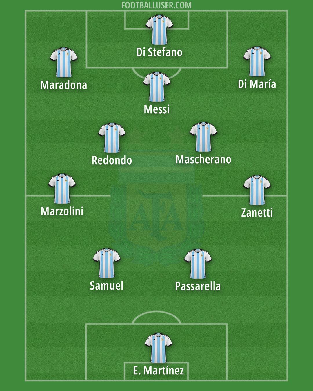 Argentina Formation 2024